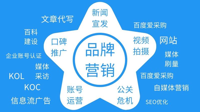 什么是数字营销？你真的了解吗？