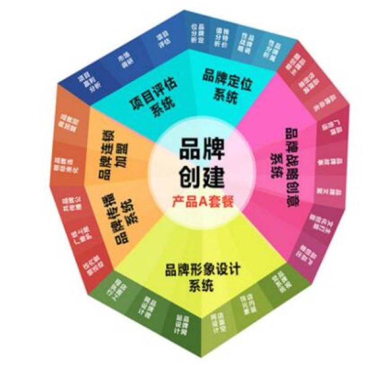 品牌策划师：从零到一，数据解读南康家具品牌的逆袭之路