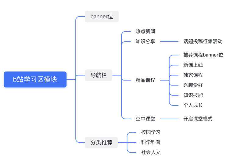 在互联网时代，数字营销已经不仅仅是一个简单的概念，它涵盖了从市场调研到用户分析、内容制作和推广等多个环节。今天就让我们一起深入了解数字营销到底是什么。