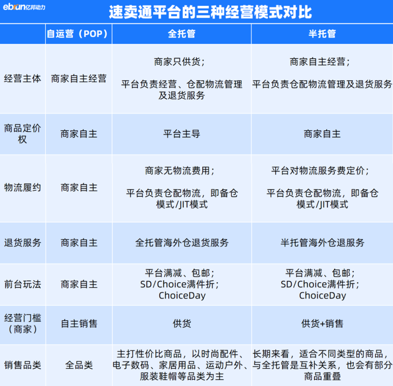数字营销到底在搞什么鬼？
