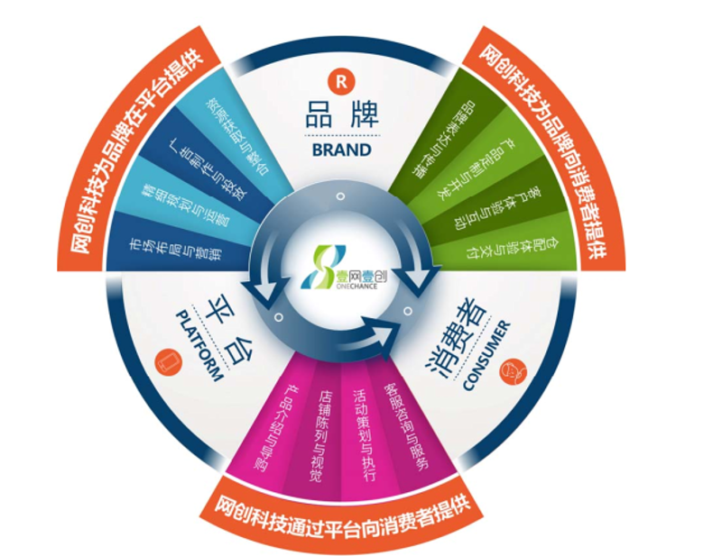 数字营销，你知道它是做什么的吗？